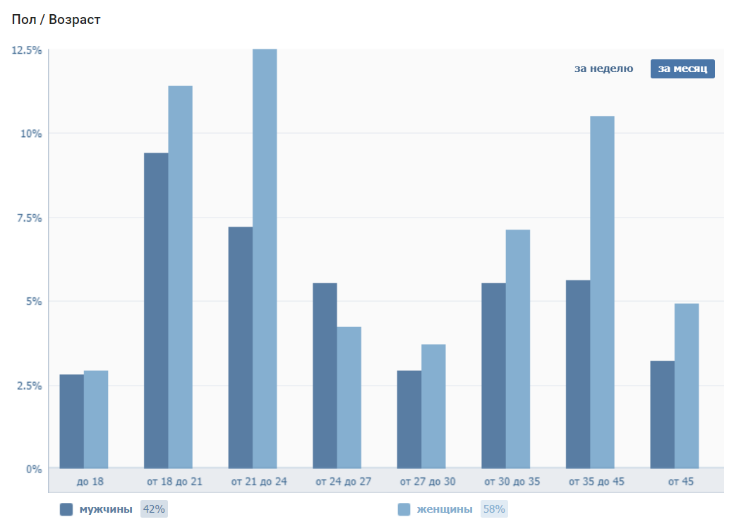 Статистика